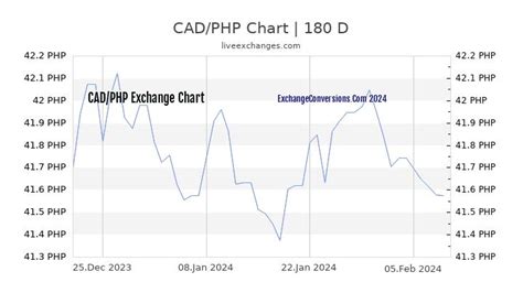 20000 philippine pesos to canadian dollars|30,000 PHP to CAD .